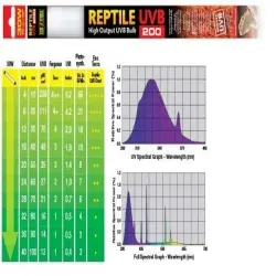 Exo Terra Uvb200  Fluorescente 25W 150 GR