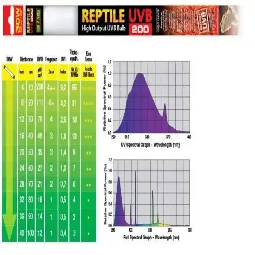 Exo Terra Uvb200  Fluorescente 30W 259 gr
